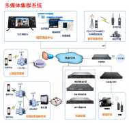 实现智能手机在WIFI、3G\4G下安装移动客户端，实现半双工对讲、视频对讲、多用户组呼、图片回传、视频回传、短讯息、GPS定位等功能 多媒体集群系统基于全IP网络技术，实现网内用户