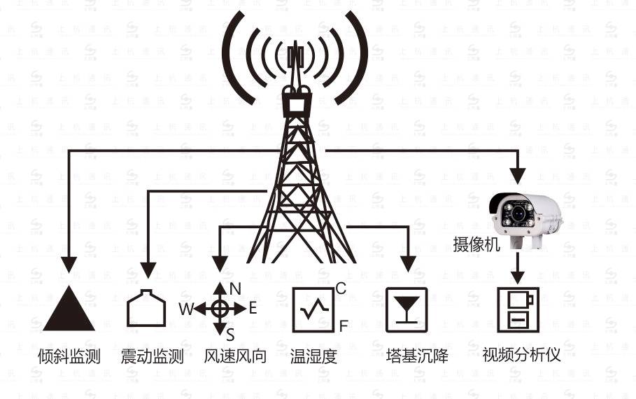 铁塔安全防护采集传感层设备