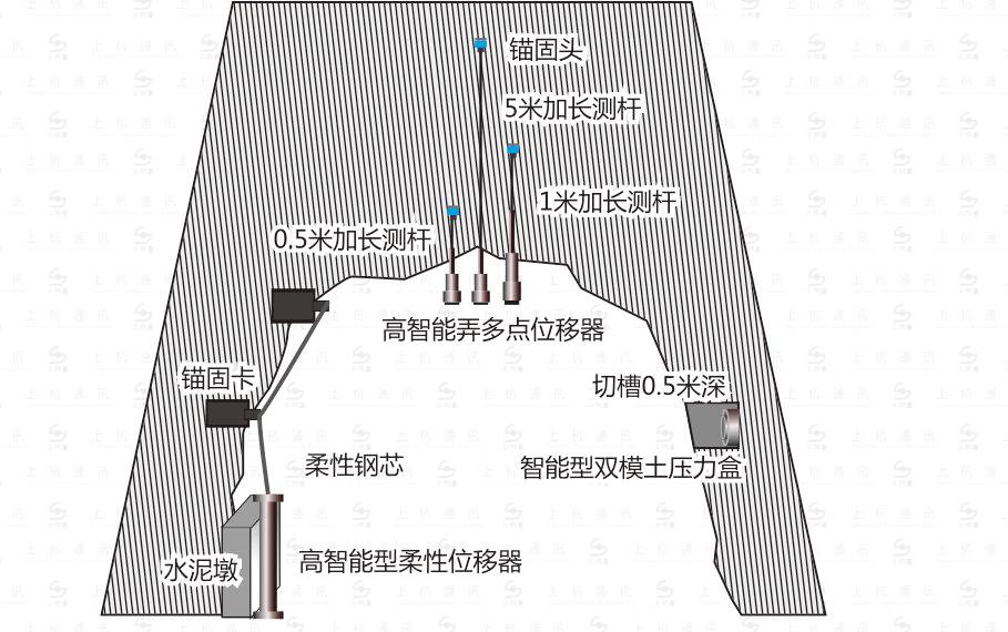 监测断面布置图