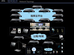 系统概述 应急指挥调度系统主要是为进一步建立、健全突发事件预警和应急保障机制，有效应对各种突发事件、恐怖事件和自然灾害等紧急状况。通过建立起一套统一指挥、反应灵敏、