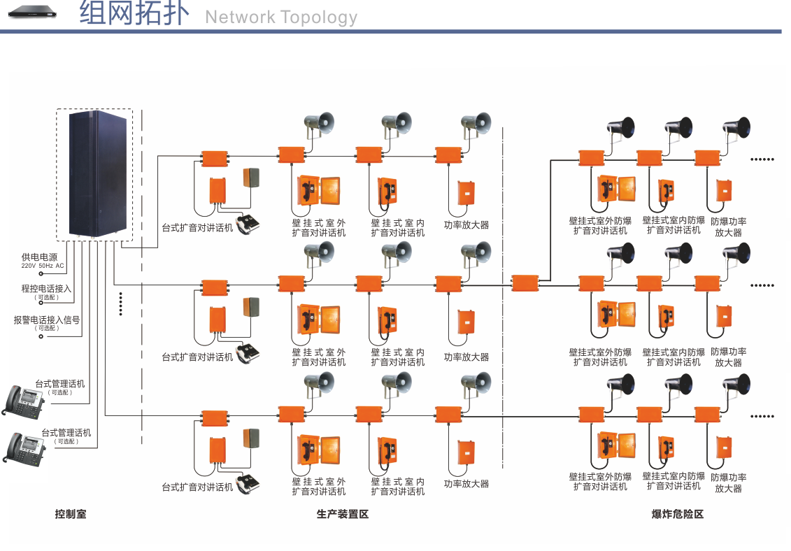 SH-8000(K)无主机扩音对讲系统 SH-8000(K)智能型无主机扩音对讲系统是根据工业企业生产环境和内部联络通讯的特点开发的一套具有广播和对讲功能的内部联络通讯系统。公司提供包括语音